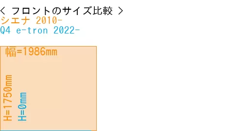 #シエナ 2010- + Q4 e-tron 2022-